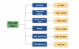 Master SQL Data Types and Casting