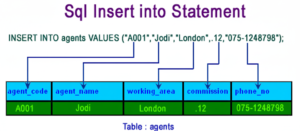 Essential SQL Commands