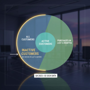 Practical SQL Scenarios
