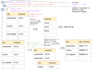 SQL Window Functions