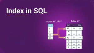 SQL Indexing